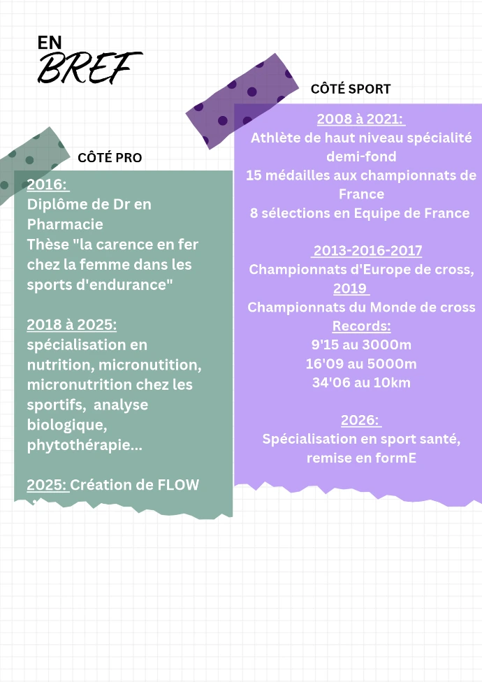 Parcours sportif de Floriane Chevalier-Garenne, athlète de haut niveau